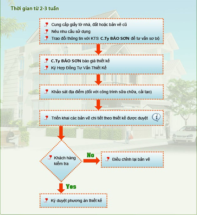 Thiết Kế Kiến Trúc 18